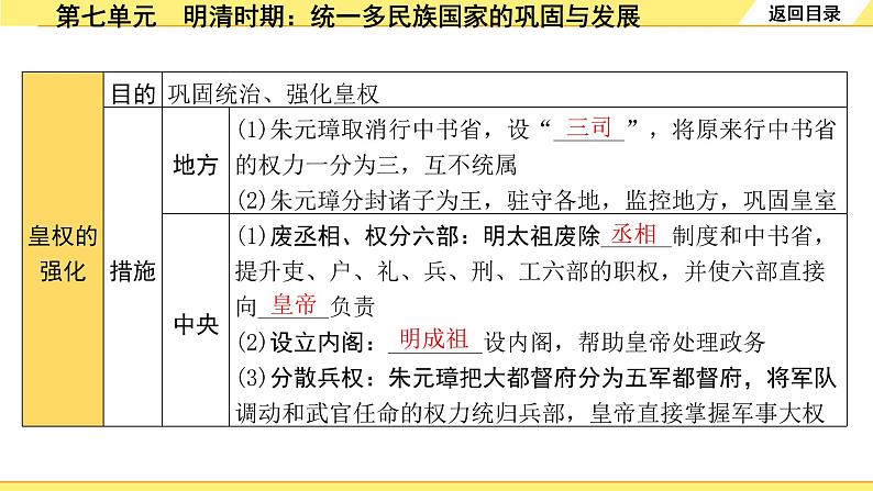 历史中考复习 1. 板块一　中国古代史 7. 第七单元　明清时期：统一多民族国家的巩固与发展 PPT课件06