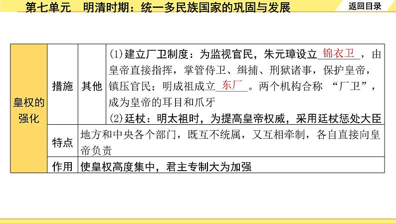 历史中考复习 1. 板块一　中国古代史 7. 第七单元　明清时期：统一多民族国家的巩固与发展 PPT课件07