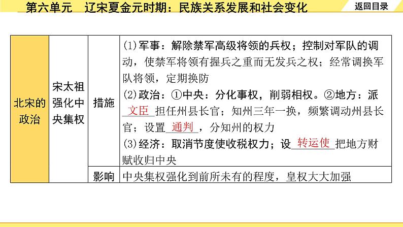 历史中考复习 1. 板块一　中国古代史 6. 第六单元　辽宋夏金元时期：民族关系发展和社会变化 PPT课件06