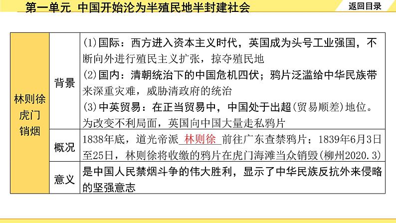 历史中考复习 2. 板块二　中国近代史 1. 第一单元　中国开始沦为半殖民地半封建社会 PPT课件07