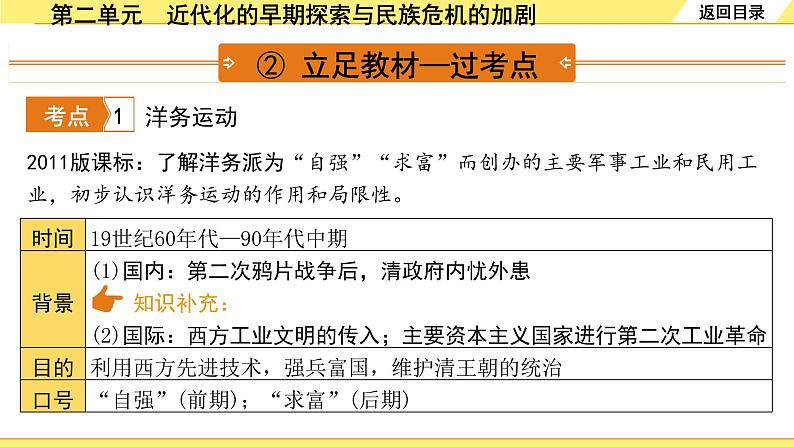 历史中考复习 2. 板块二　中国近代史 2. 第二单元　近代化的早期探索与民族危机的加剧 PPT课件第5页