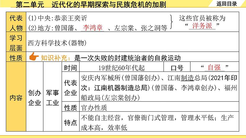 历史中考复习 2. 板块二　中国近代史 2. 第二单元　近代化的早期探索与民族危机的加剧 PPT课件第6页