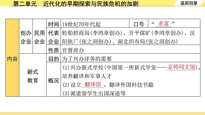 历史中考复习 2. 板块二　中国近代史 2. 第二单元　近代化的早期探索与民族危机的加剧 PPT课件第7页