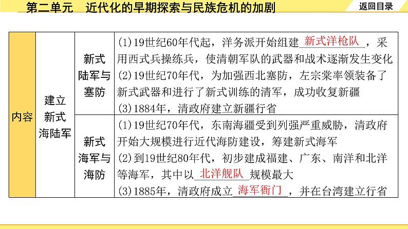 历史中考复习 2. 板块二　中国近代史 2. 第二单元　近代化的早期探索与民族危机的加剧 PPT课件第8页