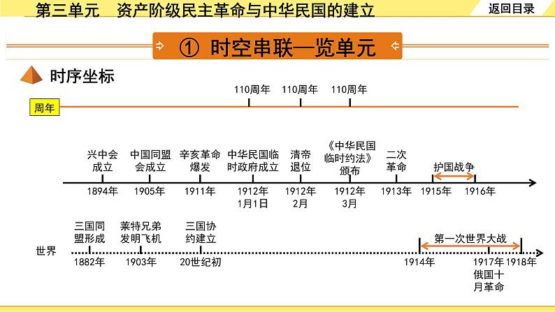 历史中考复习 2. 板块二　中国近代史 3. 第三单元　资产阶级民主革命与中华民国的建立 PPT课件第3页