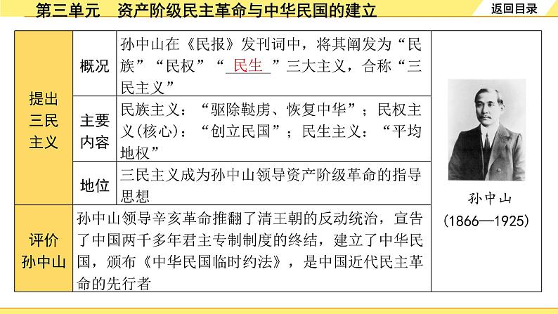 历史中考复习 2. 板块二　中国近代史 3. 第三单元　资产阶级民主革命与中华民国的建立 PPT课件第7页