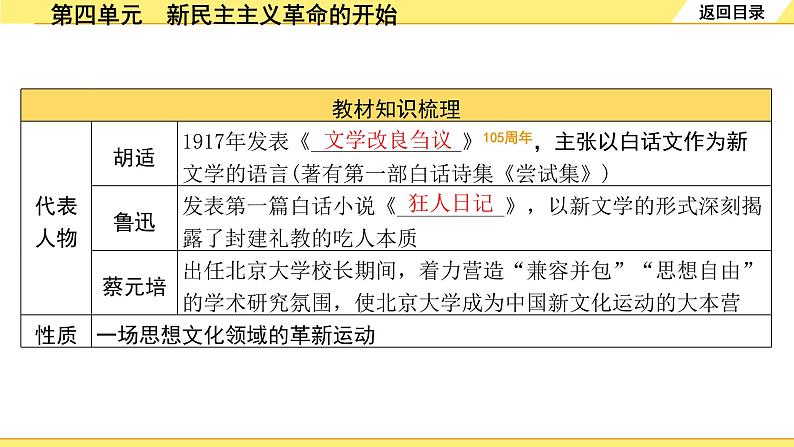 历史中考复习 2. 板块二　中国近代史 4. 第四单元　新民主主义革命的开始 PPT课件07