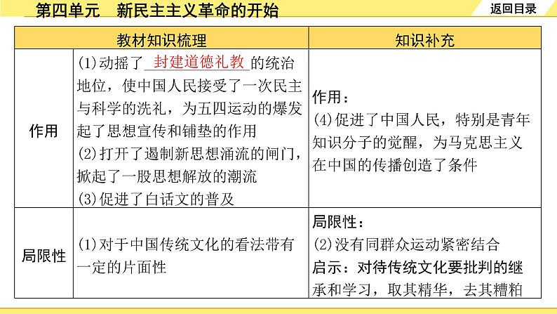 历史中考复习 2. 板块二　中国近代史 4. 第四单元　新民主主义革命的开始 PPT课件08