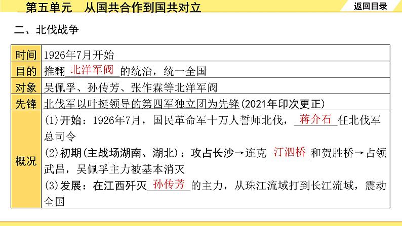 历史中考复习 2. 板块二　中国近代史 5. 第五单元　从国共合作到国共对立 PPT课件第7页