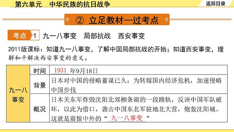 历史中考复习 2. 板块二　中国近代史 6. 第六单元　中华民族的抗日战争 PPT课件第5页