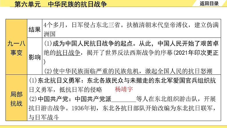 历史中考复习 2. 板块二　中国近代史 6. 第六单元　中华民族的抗日战争 PPT课件第6页