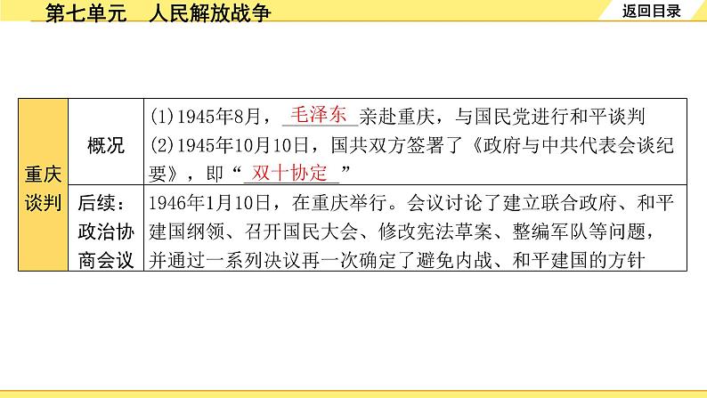 历史中考复习 2. 板块二　中国近代史 7. 第七单元　人民解放战争 PPT课件第6页