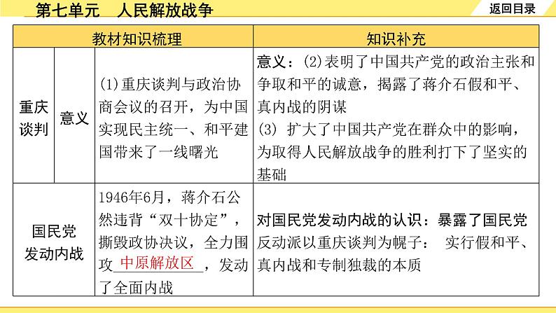 历史中考复习 2. 板块二　中国近代史 7. 第七单元　人民解放战争 PPT课件第7页