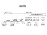 历史中考复习 3. 板块三　中国现代史 1. 第一单元　中华人民共和国的成立和巩固 PPT课件