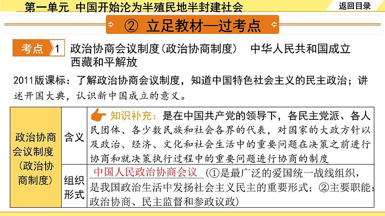 历史中考复习 3. 板块三　中国现代史 1. 第一单元　中华人民共和国的成立和巩固 PPT课件06