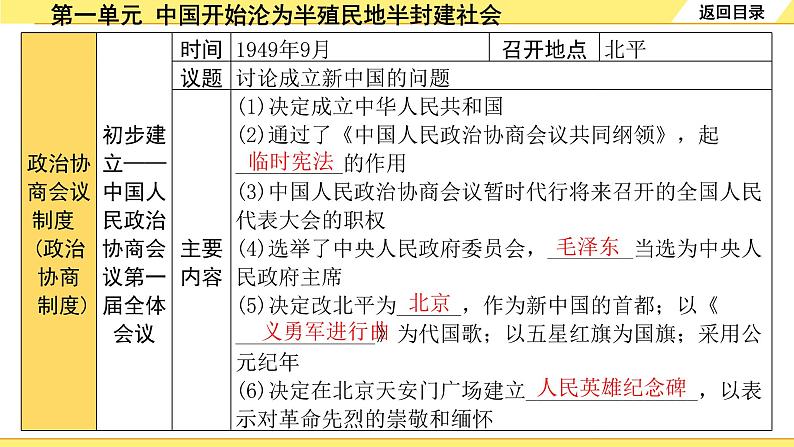 历史中考复习 3. 板块三　中国现代史 1. 第一单元　中华人民共和国的成立和巩固 PPT课件07