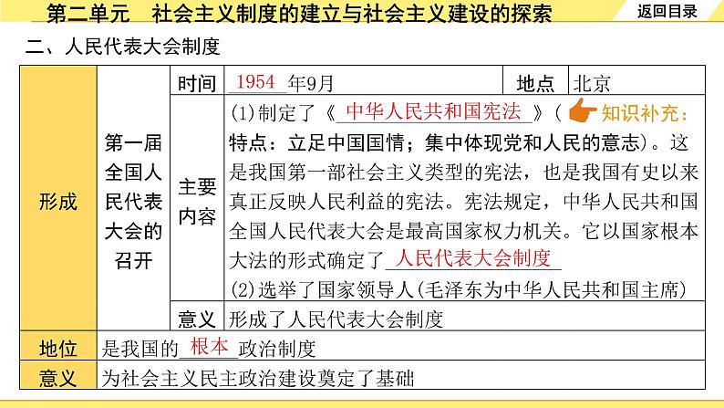 历史中考复习 3. 板块三　中国现代史 2. 第二单元　社会主义制度的建立与社会主义建设的探索 PPT课件第8页