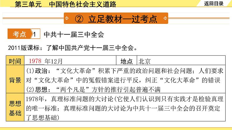 历史中考复习 3. 板块三　中国现代史 3. 第三单元　中国特色社会主义道路 PPT课件第5页