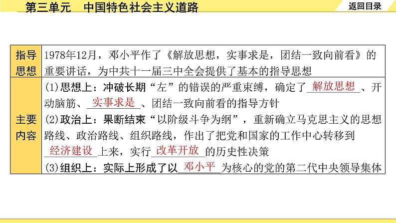 历史中考复习 3. 板块三　中国现代史 3. 第三单元　中国特色社会主义道路 PPT课件第6页