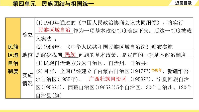 历史中考复习 3. 板块三　中国现代史 4. 第四单元　民族团结与祖国统一 PPT课件第6页