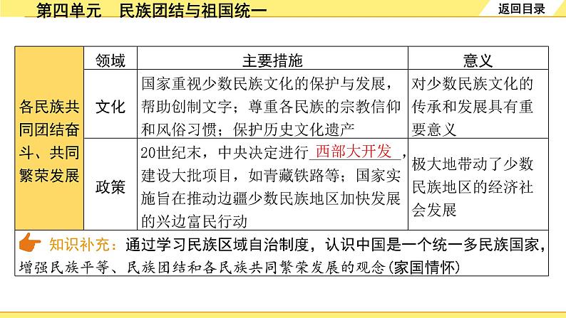 历史中考复习 3. 板块三　中国现代史 4. 第四单元　民族团结与祖国统一 PPT课件第8页