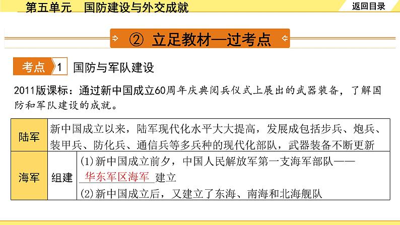 历史中考复习 3. 板块三　中国现代史 5. 第五单元　国防建设与外交成就 PPT课件05