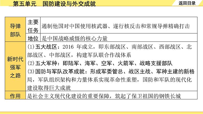 历史中考复习 3. 板块三　中国现代史 5. 第五单元　国防建设与外交成就 PPT课件07