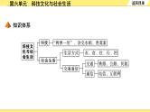 历史中考复习 3. 板块三　中国现代史 6. 第六单元　科技文化与社会生活 PPT课件