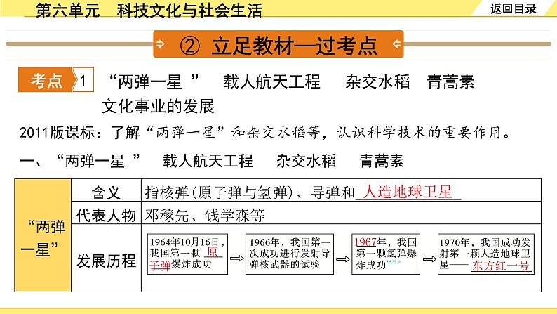 历史中考复习 3. 板块三　中国现代史 6. 第六单元　科技文化与社会生活 PPT课件05