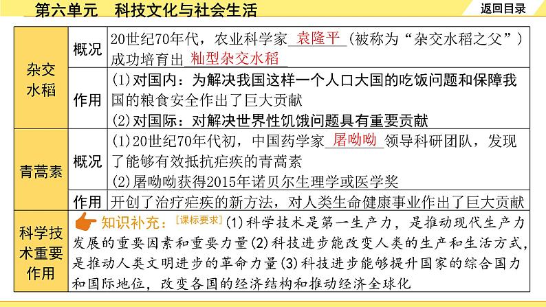 历史中考复习 3. 板块三　中国现代史 6. 第六单元　科技文化与社会生活 PPT课件07