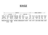 历史中考复习 4. 板块四　世界古代史 1. 第一单元　古代亚非文明 PPT课件