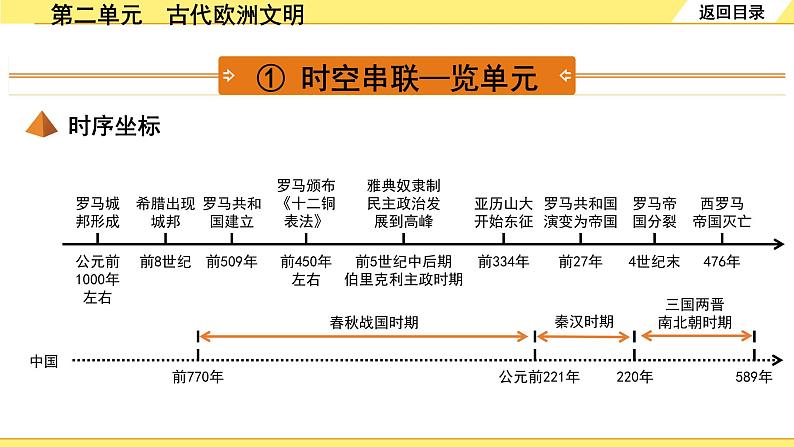 历史中考复习 4. 板块四　世界古代史 2. 第二单元　古代欧洲文明 PPT课件第3页