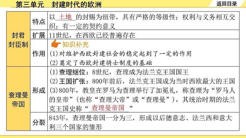 历史中考复习 4. 板块四　世界古代史 3. 第三单元　封建时代的欧洲 PPT课件第8页