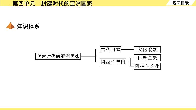 历史中考复习 4. 板块四　世界古代史 4. 第四单元　封建时代的亚洲国家 PPT课件04