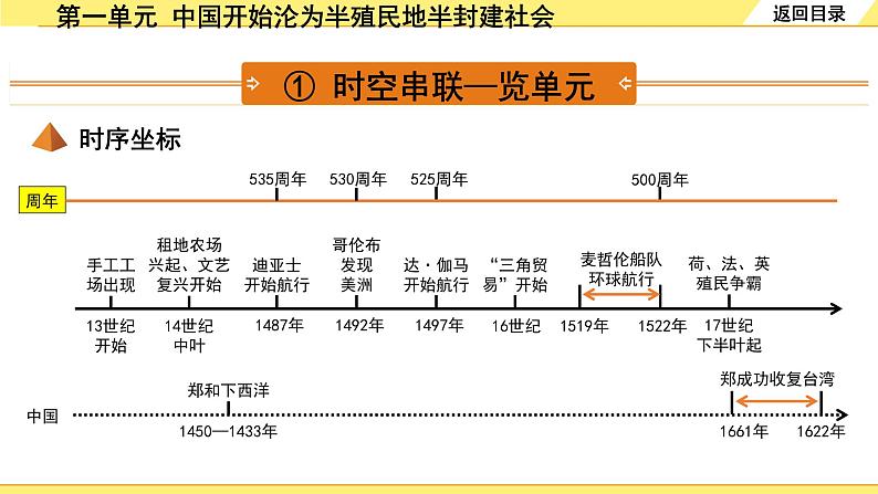 历史中考复习 5. 板块五　世界近代史 1. 第一单元   走向近代 PPT课件第4页