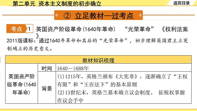 历史中考复习 5. 板块五　世界近代史 2. 第二单元   资本主义制度的初步确立 PPT课件第5页