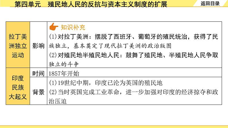 历史中考复习 5. 板块五　世界近代史 4. 第四单元　殖民地人民的反抗与资本主义制度的扩展 PPT课件07