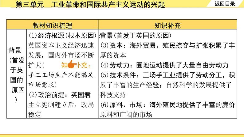 历史中考复习 5. 板块五　世界近代史 3. 第三单元　工业革命和国际共产主义运动的兴起 PPT课件第6页