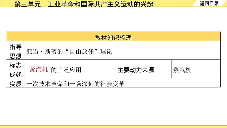 历史中考复习 5. 板块五　世界近代史 3. 第三单元　工业革命和国际共产主义运动的兴起 PPT课件第7页