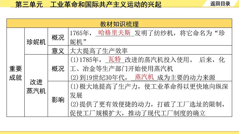 历史中考复习 5. 板块五　世界近代史 3. 第三单元　工业革命和国际共产主义运动的兴起 PPT课件第8页