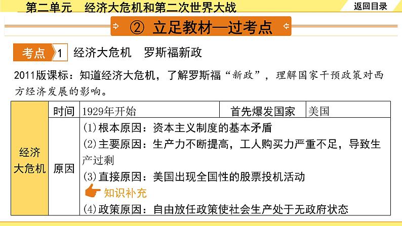 历史中考复习 6. 板块六　世界现代史 2. 第二单元  经济大危机和第二次世界大战 PPT课件05