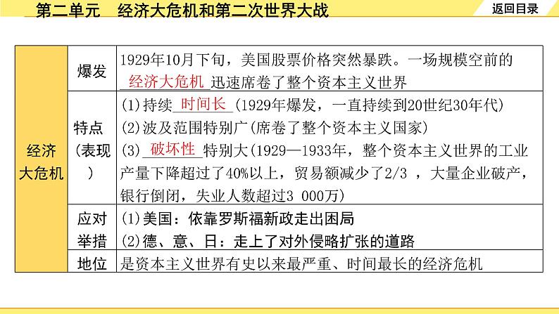 历史中考复习 6. 板块六　世界现代史 2. 第二单元  经济大危机和第二次世界大战 PPT课件06