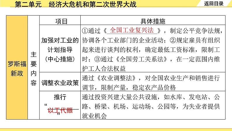 历史中考复习 6. 板块六　世界现代史 2. 第二单元  经济大危机和第二次世界大战 PPT课件08