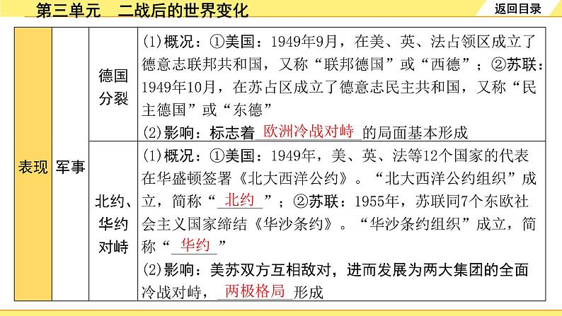 历史中考复习 6. 板块六　世界现代史 3. 第三单元  二战后的世界变化 PPT课件第7页