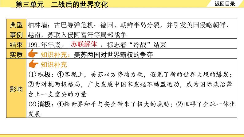 历史中考复习 6. 板块六　世界现代史 3. 第三单元  二战后的世界变化 PPT课件第8页