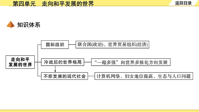 历史中考复习 6. 板块六　世界现代史 4. 第四单元  走向和平发展的世界 PPT课件04