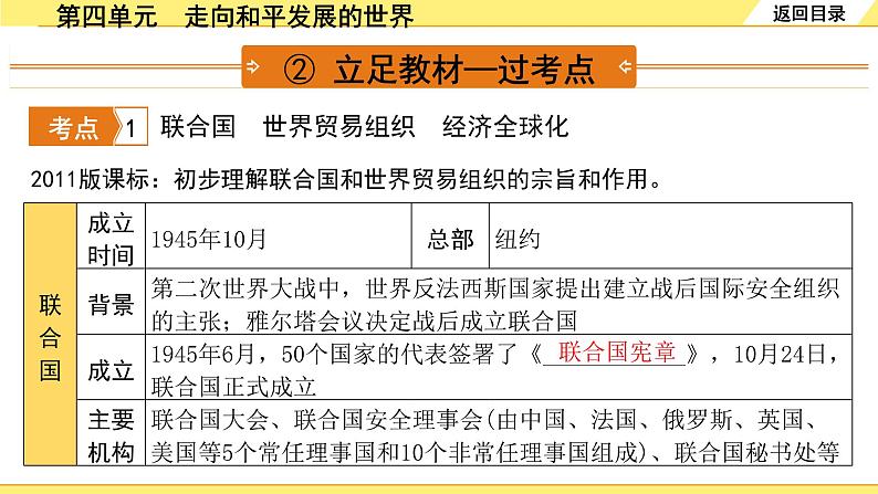 历史中考复习 6. 板块六　世界现代史 4. 第四单元  走向和平发展的世界 PPT课件05