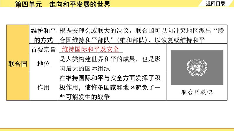 历史中考复习 6. 板块六　世界现代史 4. 第四单元  走向和平发展的世界 PPT课件06