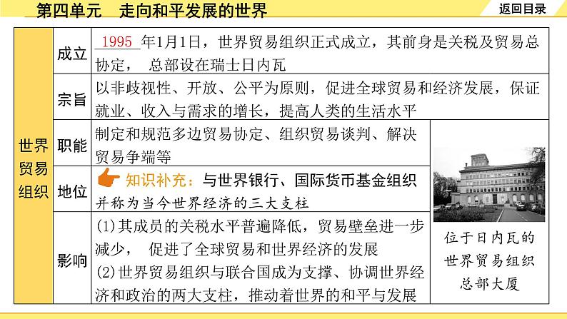 历史中考复习 6. 板块六　世界现代史 4. 第四单元  走向和平发展的世界 PPT课件07