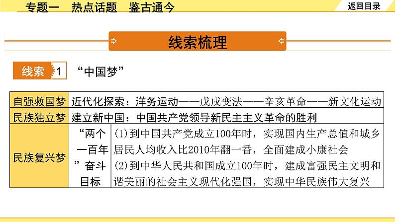 历史中考复习 2. 第二部分 突破专题构体系 1. 专题一　热点话题　鉴古通今 PPT课件第2页